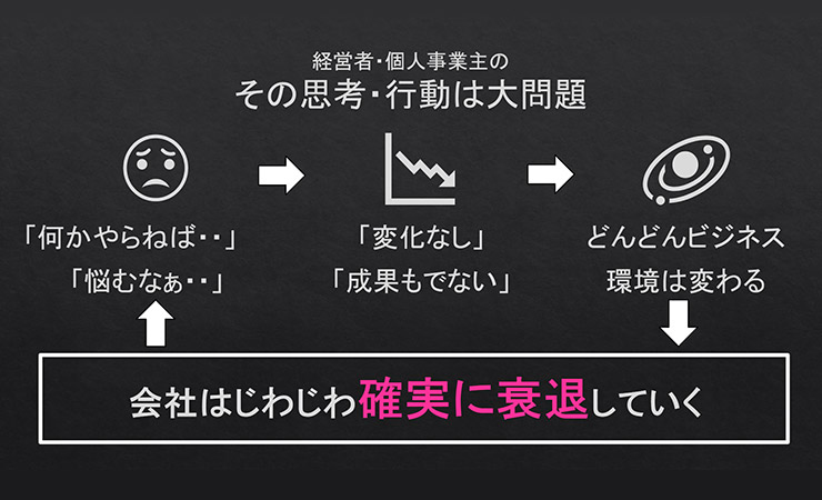 ヤギヤエンタープライズ:まちの経営コンサルタント